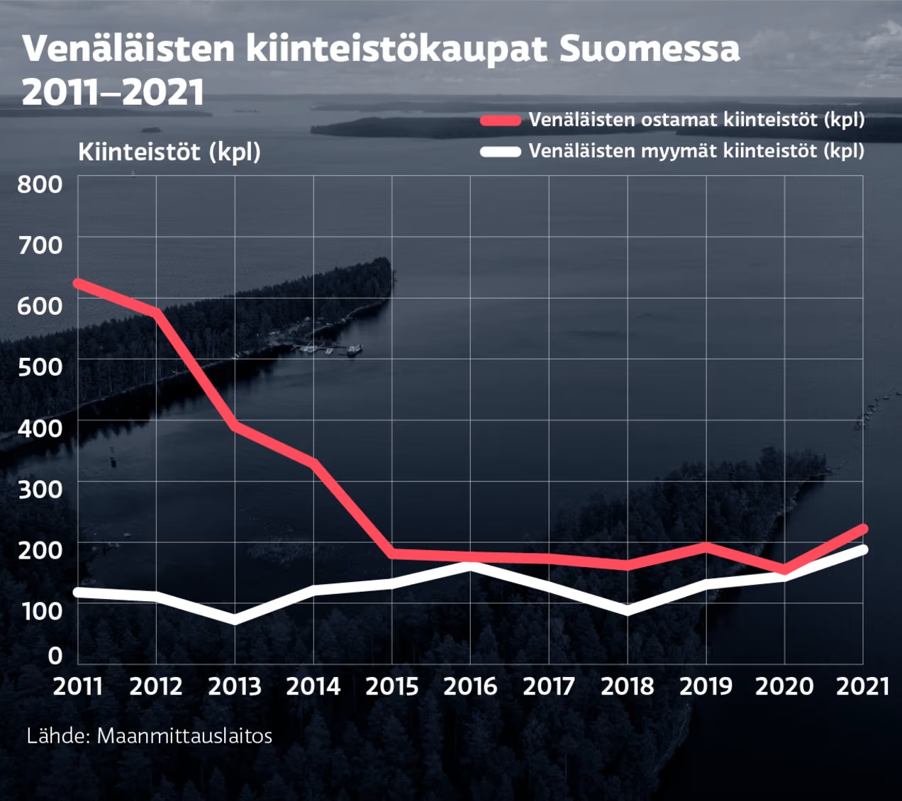 Venäjän doktriini