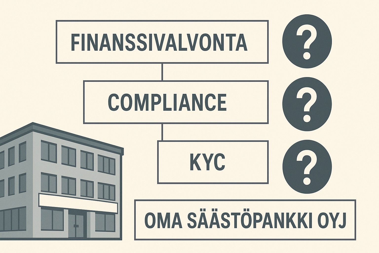 Rakenne, joka ei kysy – Historiallisten pankkiskandaalien kaava ja suomalainen säästöpankki