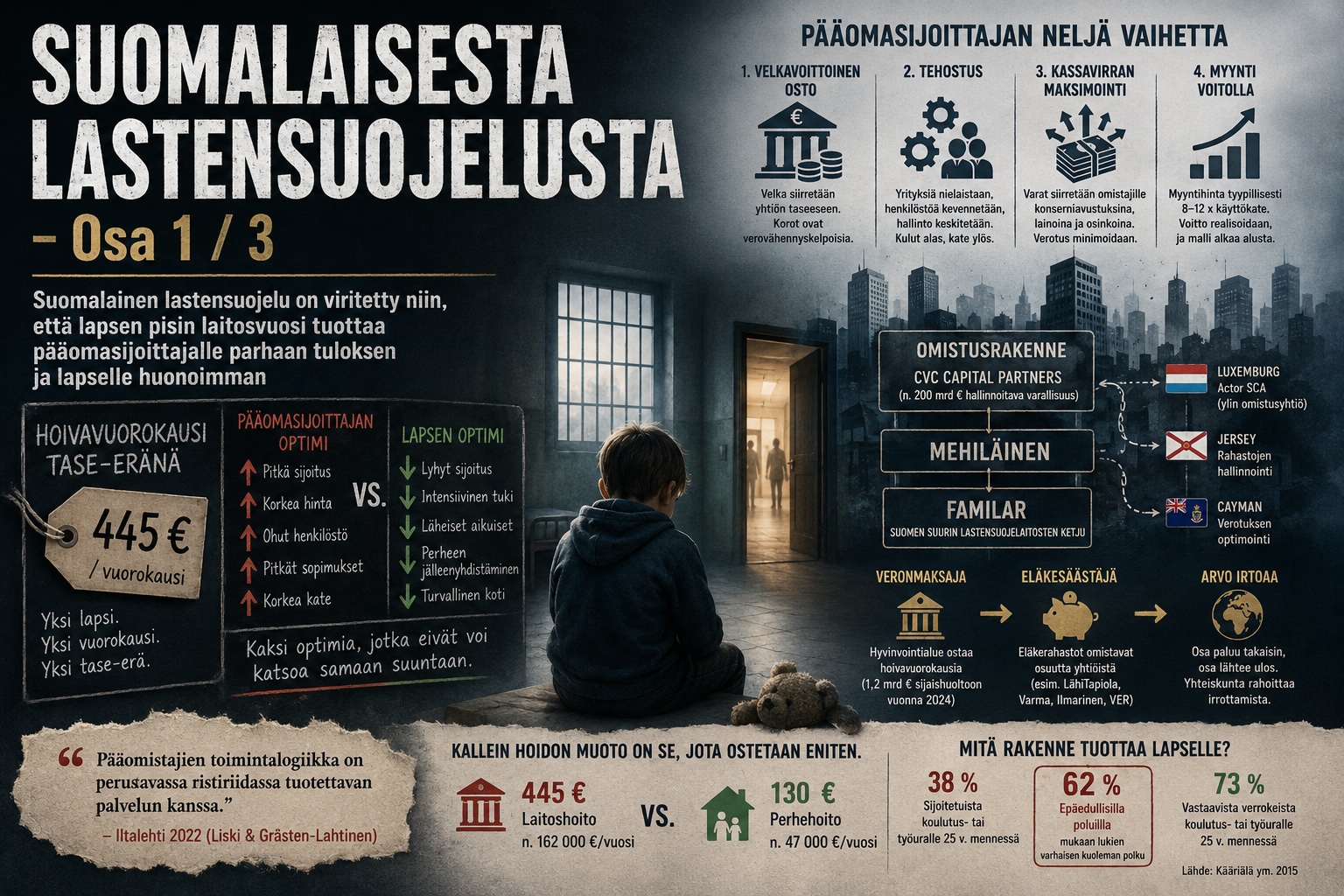Suomalainen lastensuojelu on viritetty niin, että lapsen pisin laitosvuosi tuottaa pääomasijoittajalle parhaan tuloksen ja lapselle huonoimman