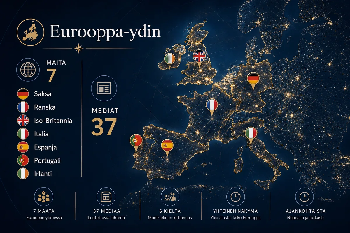 Eurooppa-ydin — Saksa, Ranska, Britannia, Italia, Espanja, Portugali, Irlanti: 37 mediaa seitsemästä maasta